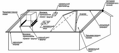 металлочерепица Metrotile