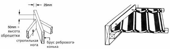 металлочерепица Metrotile