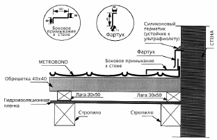 металлочерепица Metrotile