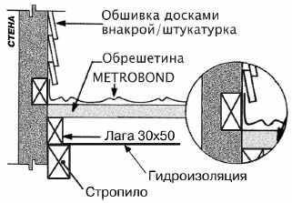 металлочерепица Metrotile
