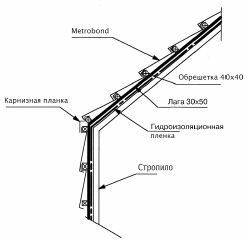 металлочерепица Metrotile