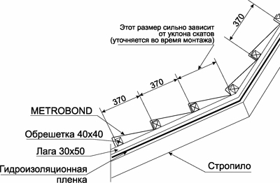 металлочерепица Metrotile