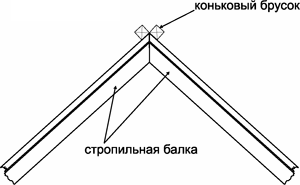металлочерепица Metrotile