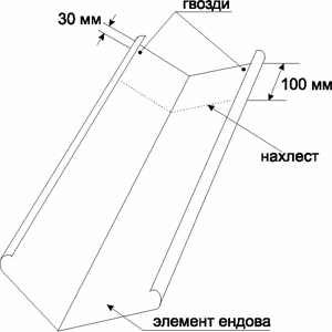 металлочерепица Metrotile