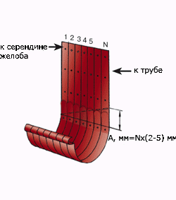 Группа компаний МЕТАЛЛ ПРОФИЛЬ металлочерепица, сайдинг, профнастил, водосточные системы, кассетный профиль, фасадные панели, фасадные кассеты, сэндвич-панели, металл с полимерным покрытием, кровельные материалы.