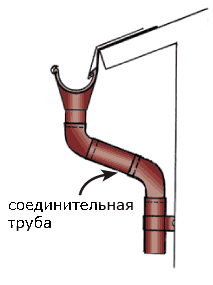 Группа компаний МЕТАЛЛ ПРОФИЛЬ.